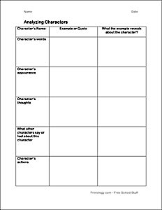 Character traits essay outline