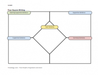 essay umbrella graphic organizer