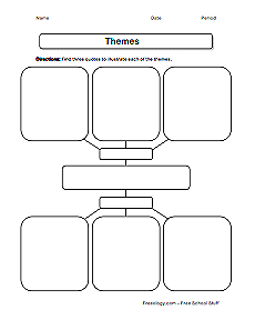 Finding Evidence of Themes