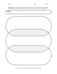 And contrast essay graphic organizer