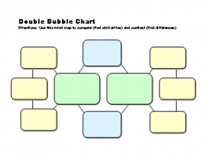 Bubble Chart Graphic Organizer