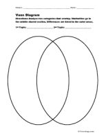 Column Venn Diagram - Freeology