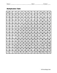 Multiplication Table