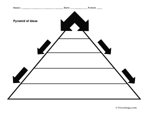 Pyramid of ideas flowchart