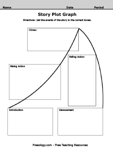 Story Plot Graph Freeology