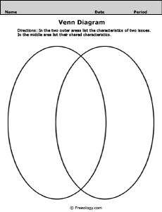 venn diagram freeology