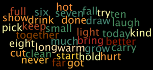 Wordle Dolch Sight Words