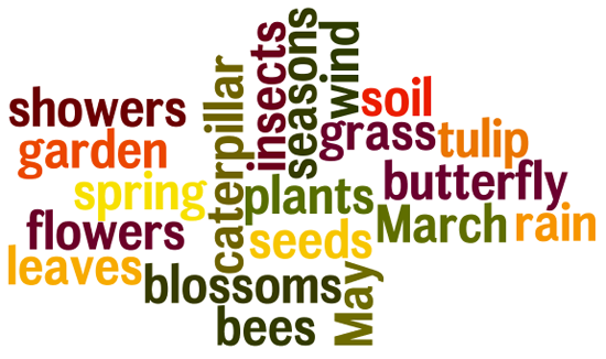Spring Word List Using Wordle